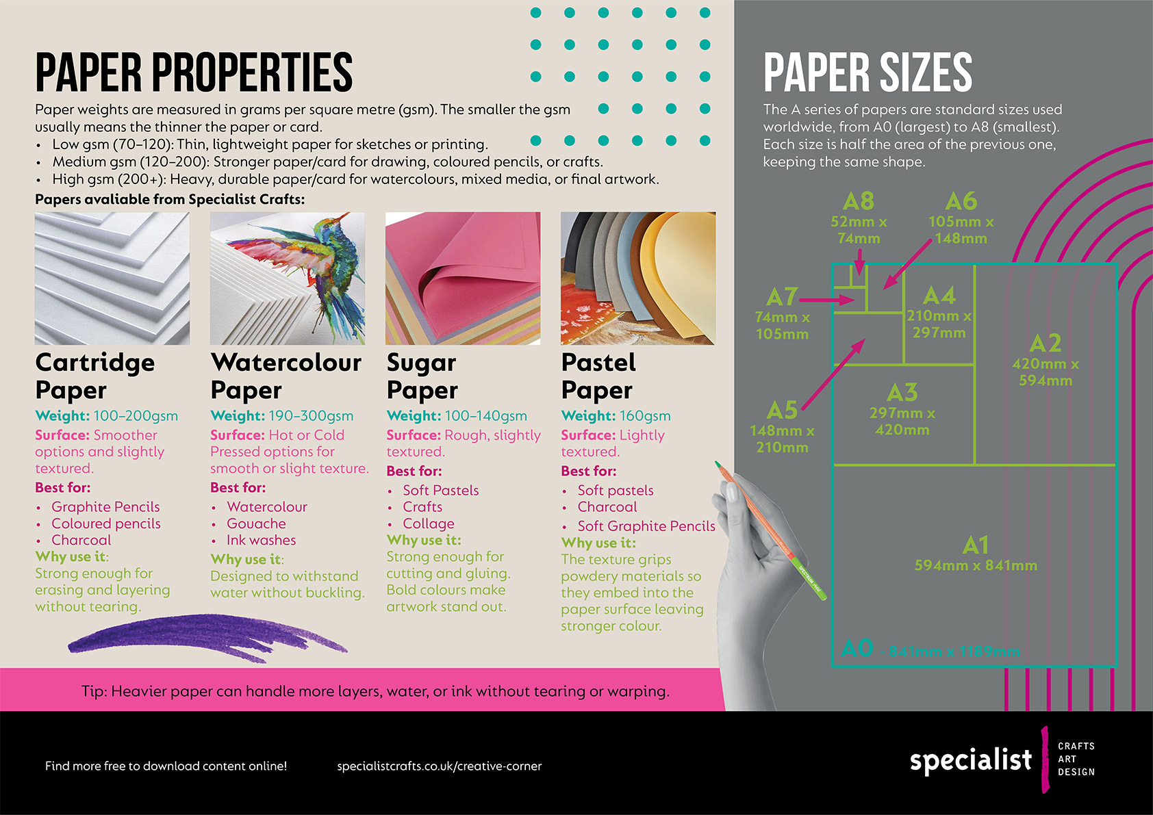 Paper Properties