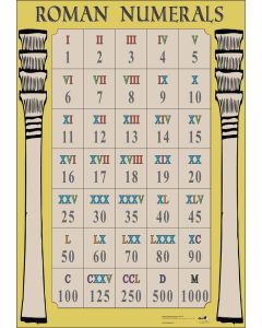 Roman Numerals Poster
