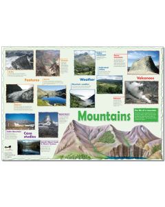 Mountains Poster