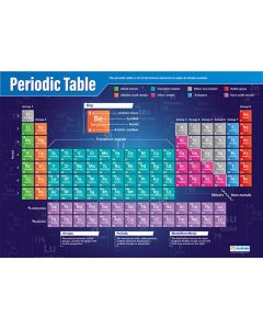 Periodic Table