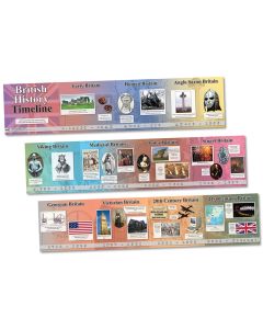 British History Timeline 