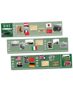 World War I Timeline 
