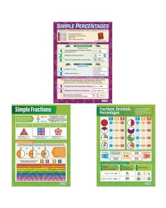 Fractions Decimals and Percentages Poster - Pack of 3