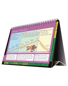 Creative Writing Directory