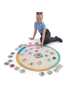 Healthy Eating Mat