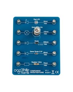 Component Investigations Board