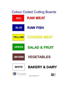 Knife/Chopping Board Chart Sticker