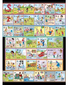 Jolly Phonics Wall Frieze