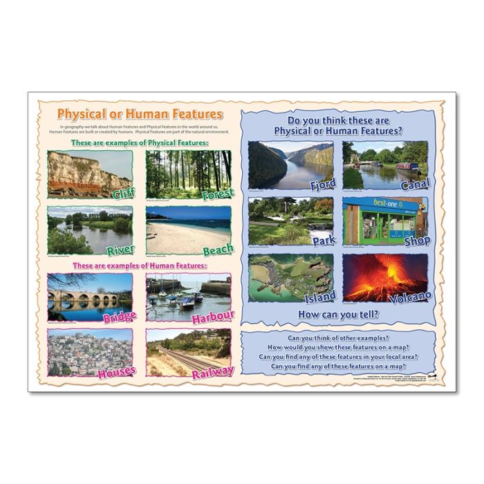 Physical or Human Features Poster 