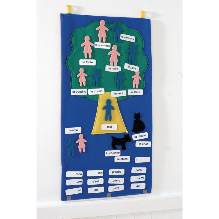 French Family Tree