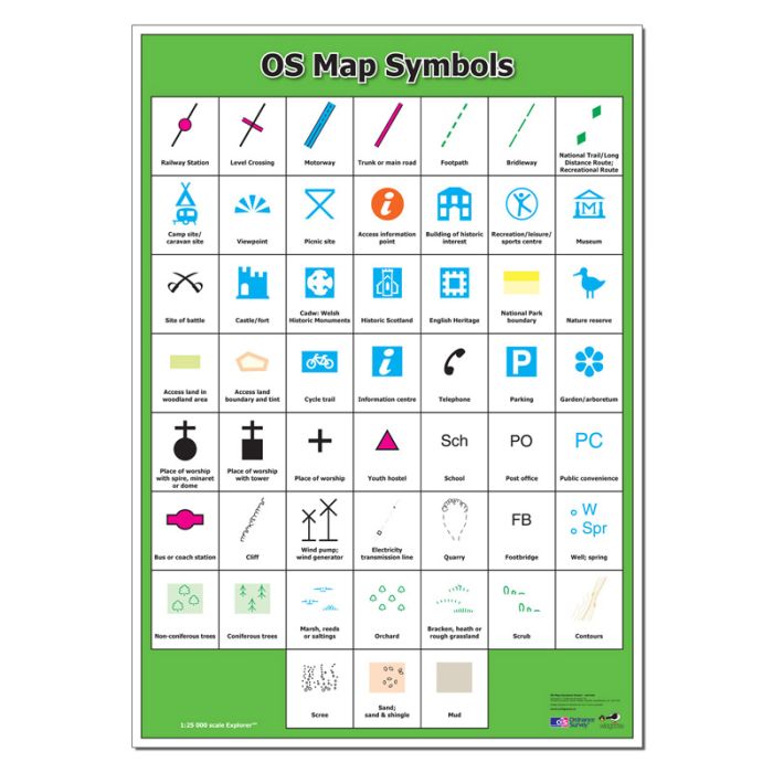 OS Map Symbols Poster OS Map Symbols Poster