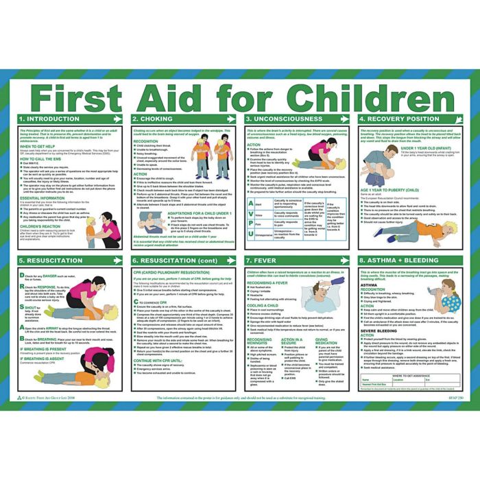 First Aid for Children Poster