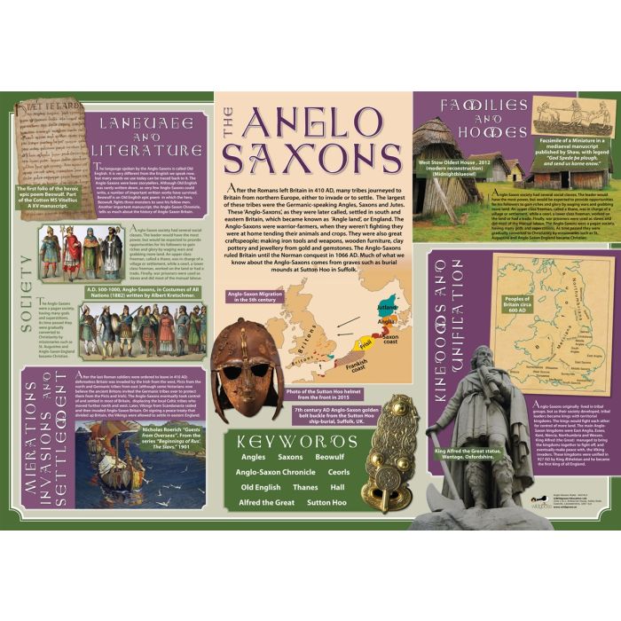 Ancient Civilisations Timeline