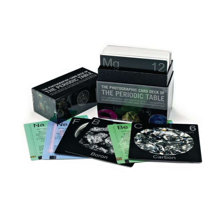Periodic Table Cards Periodic Table Cards