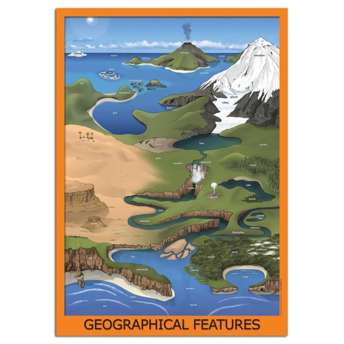 Geographical Features Poster Geographical Features Poster