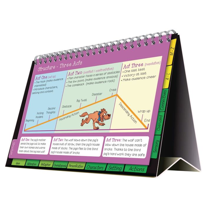 Creative Writing Directory Creative Writing Directory