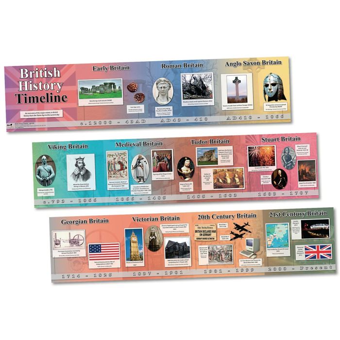 British History Timeline