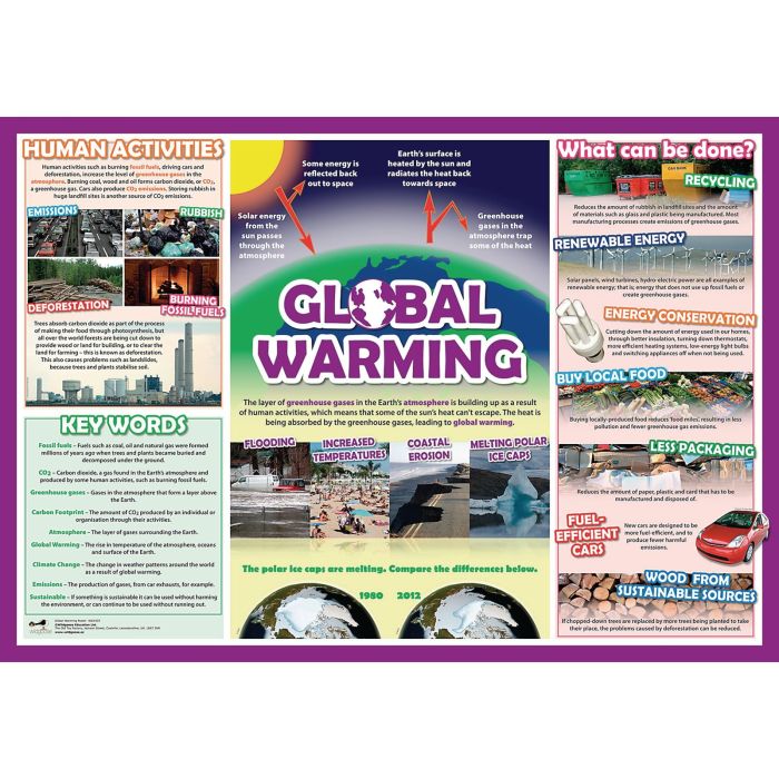 Global Warming Poster Global Warming Poster