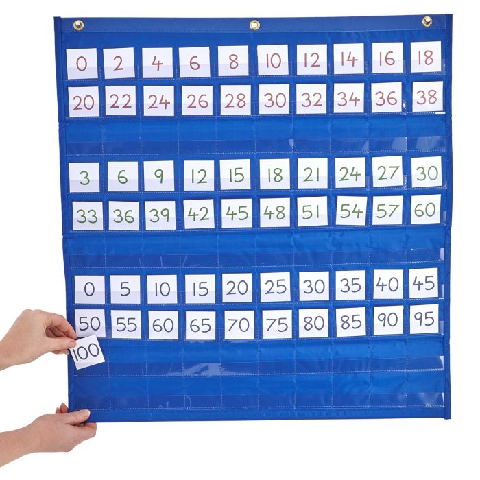 Hundreds Chart Hundreds Chart