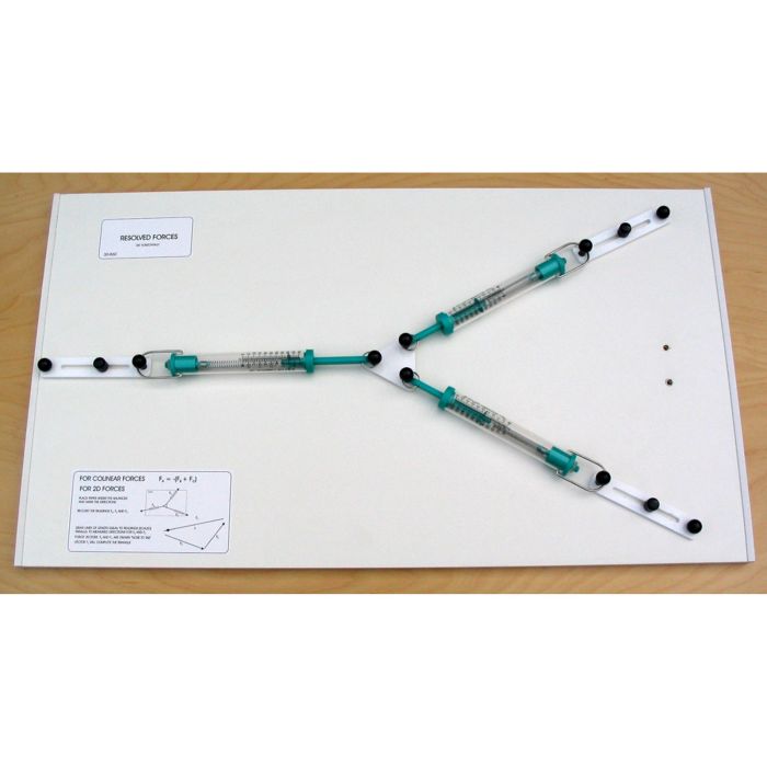 Resolved Forces Board Resolved Forces Board