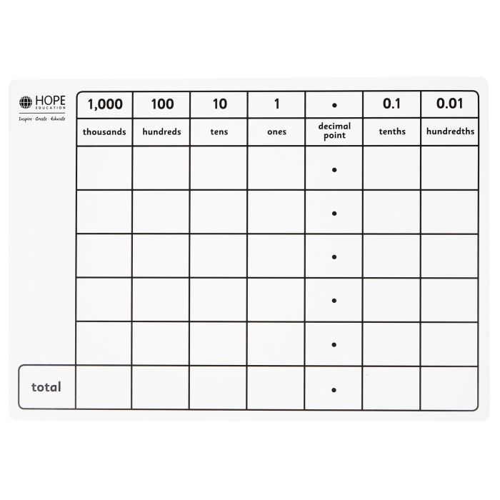 Dry-Wipe Place Value Boards - Pack of 6