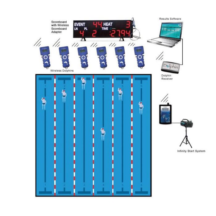 8-Lane Dolphin System - 1 Watch Per Lane