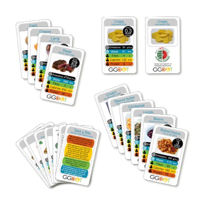 Climate Food Flashcards Climate Food Flashcards