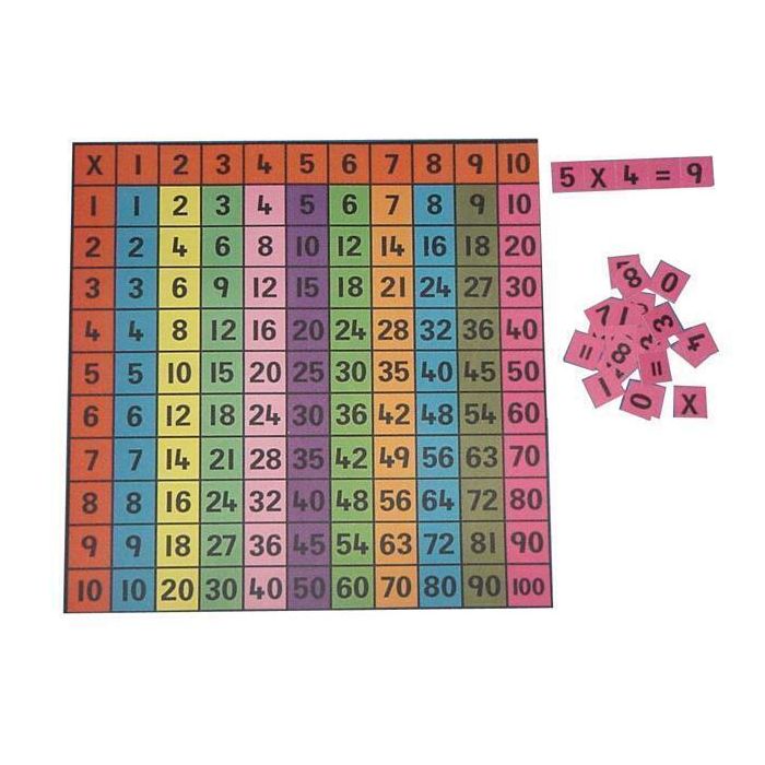Multiplication Square