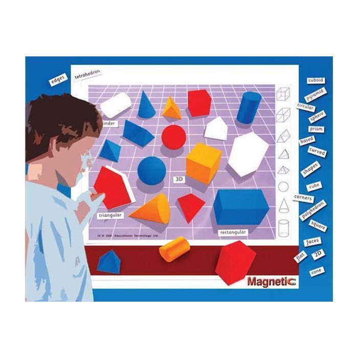 Magnetic 2D Representation of 3D Shapes Magnetic 2D Representation of 3D Shapes