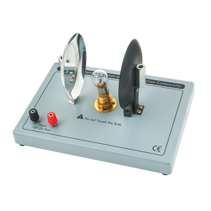 Heat Absorption Radiation Comparator
