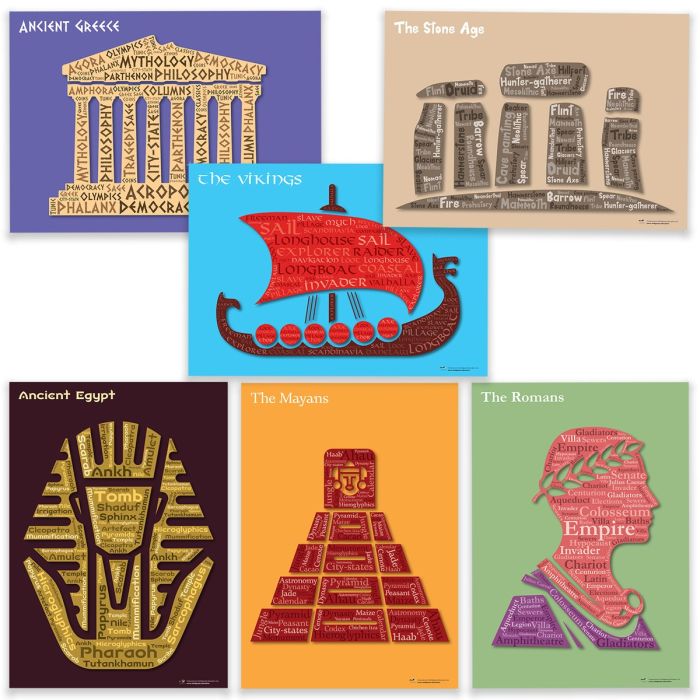 History Word Cloud Poster Set