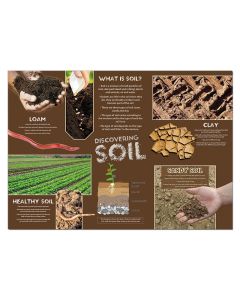 Soil Poster