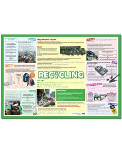 Recyling Poster