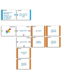 Desktop Planning Kit - Programming Cards