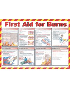 First Aid for Burns Poster - 840 x 590mm