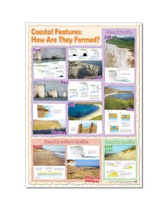 Coastal Features: How are they formed? Poster