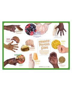 Portion Size Poster