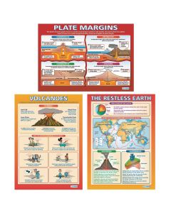 The Restless Earth Posters - Pack of 3