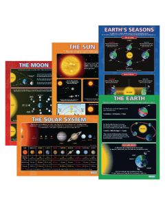 Laminated Planet Posters - Pack of 5