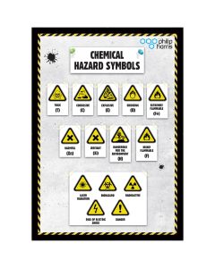 Chemical Hazard Symbols Poster