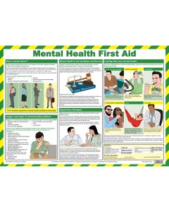 Mental Health First Aid Poster A2