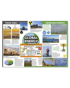 Global Energy Poster