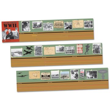 World War II Timeline 