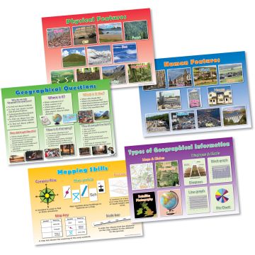 Geography Skills Poster Set