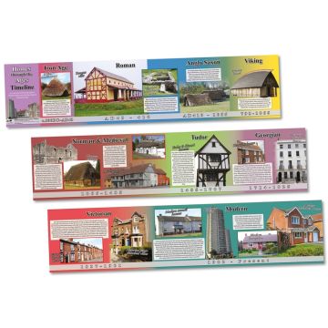 Homes Through the Ages Timeline