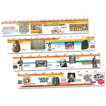 3500BC-AD2000 Timeline