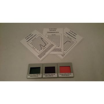 Narrow Band Filters - Pack of 3