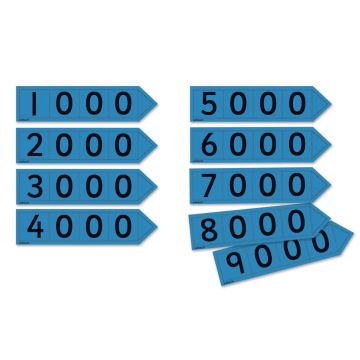 Place Value Arrow Cards - Thousands - Pupil - Pack of 6