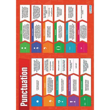 Punctuation Poster