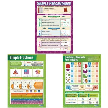 Fractions Decimals and Percentages Poster - Pack of 3
